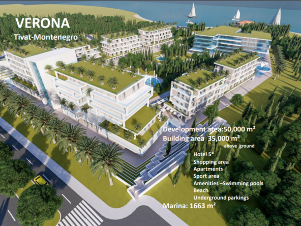 Tivat investment project